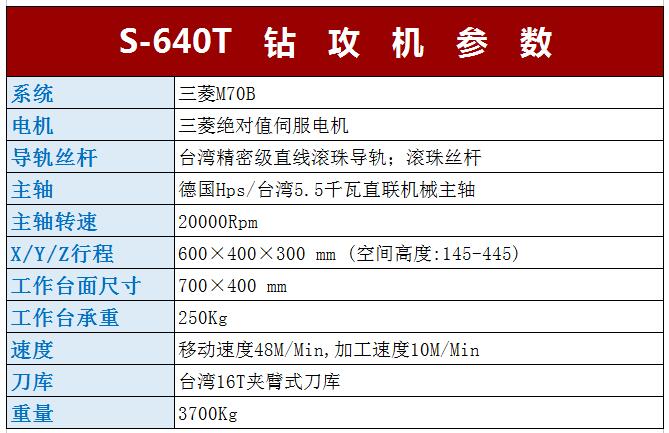 鉆攻機廠商