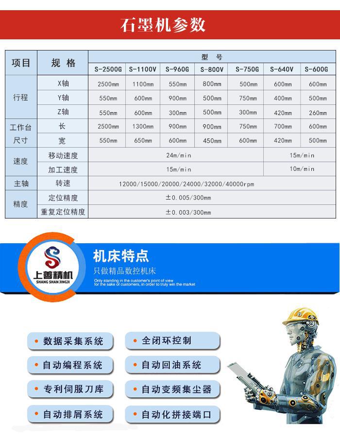 熱彎石墨高速機型號