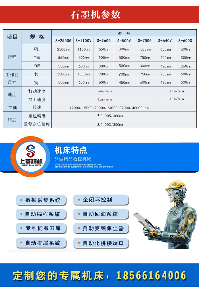 龍門銑加工石墨設(shè)備參數(shù)