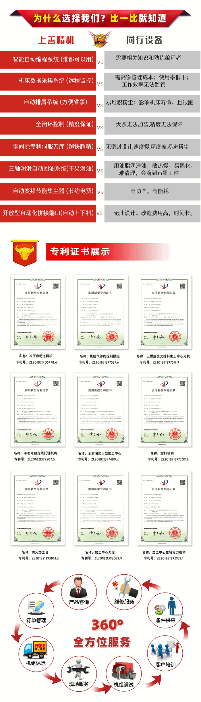 石墨電極加工機器生產商