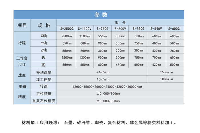 石墨精雕機技術